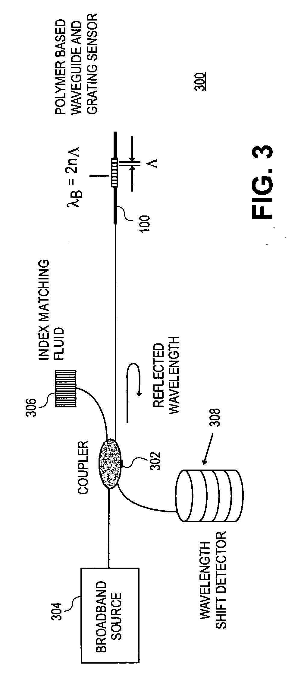 Polymer based distributive waveguide sensor for pressure and shear measurement