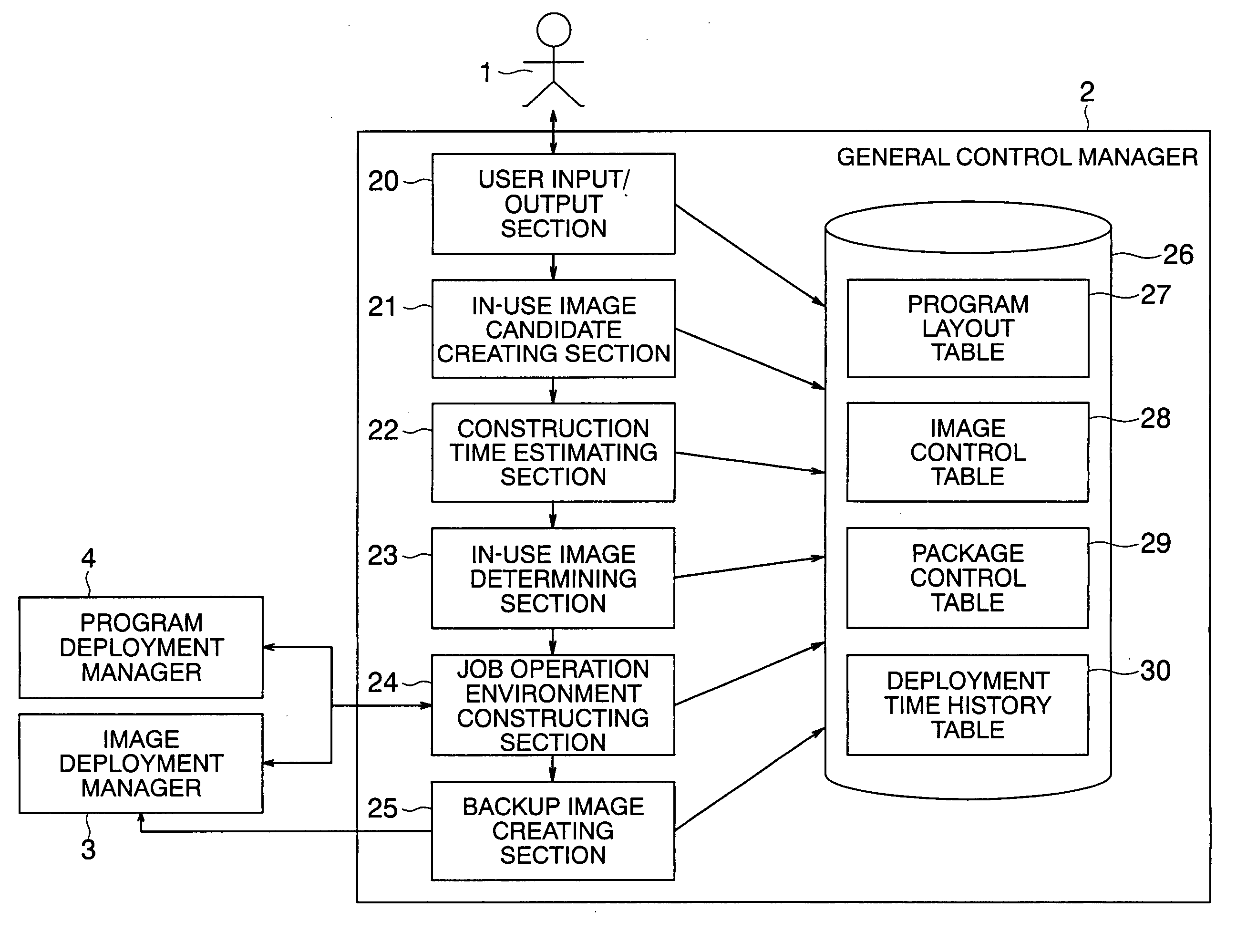 Method for constructing job operation environment