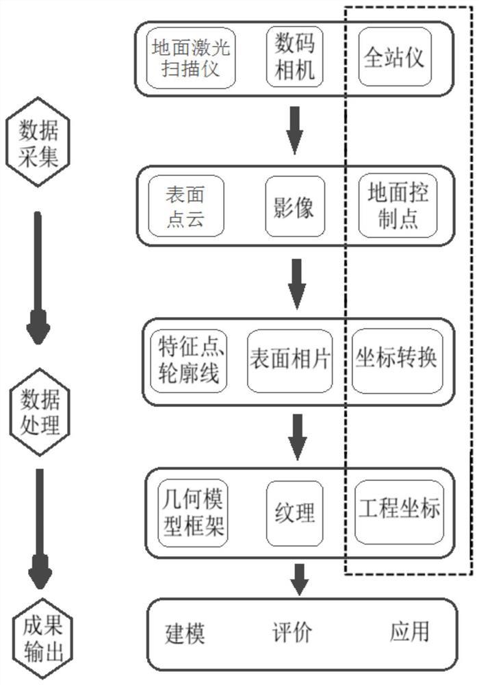 Ground feature contour extraction method based on ground laser point cloud