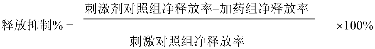 Use of 5,7-methoxy-3,4'-flavonol in resisting of respiratory tract inflammatory diseases