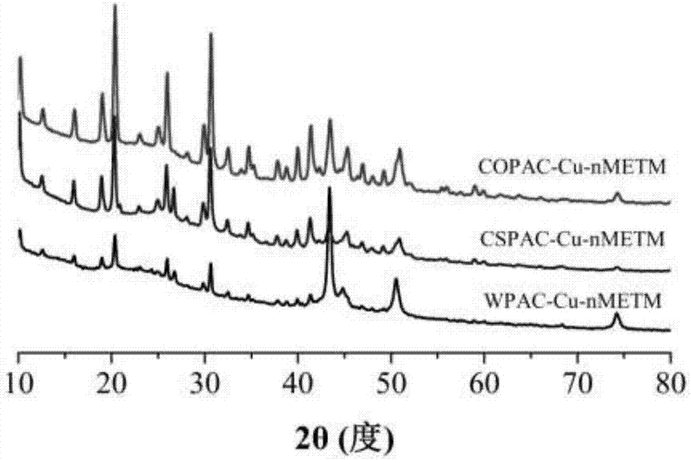 Preparation method for nanometer microelectrolysis material used for removing tetracycline pollutants