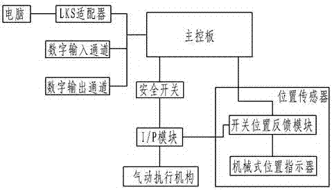 Safe intelligent valve positioner capable of realizing signal feedback