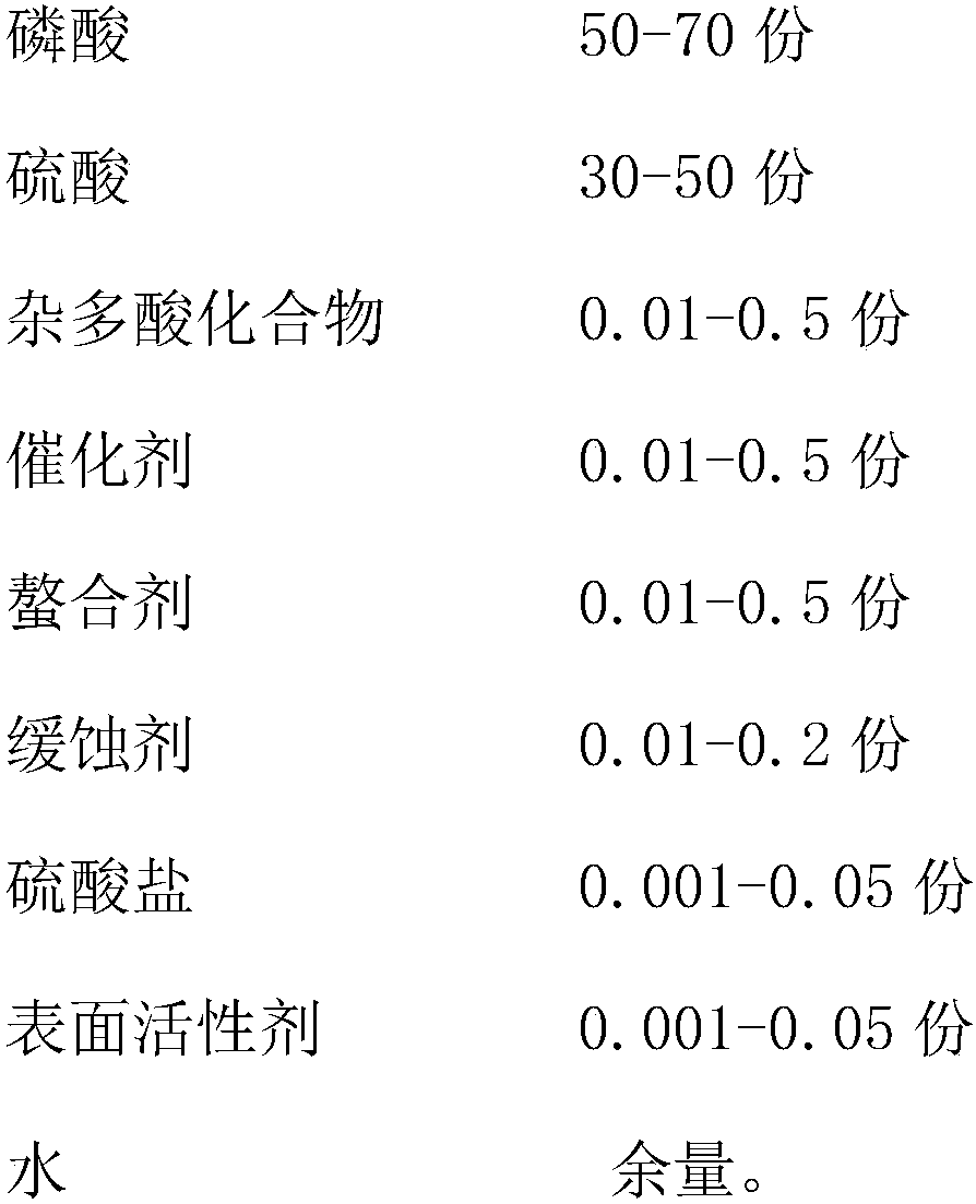 Vertical type oxidization wire recycled and reusable two-acid polishing solution and preparation method thereof