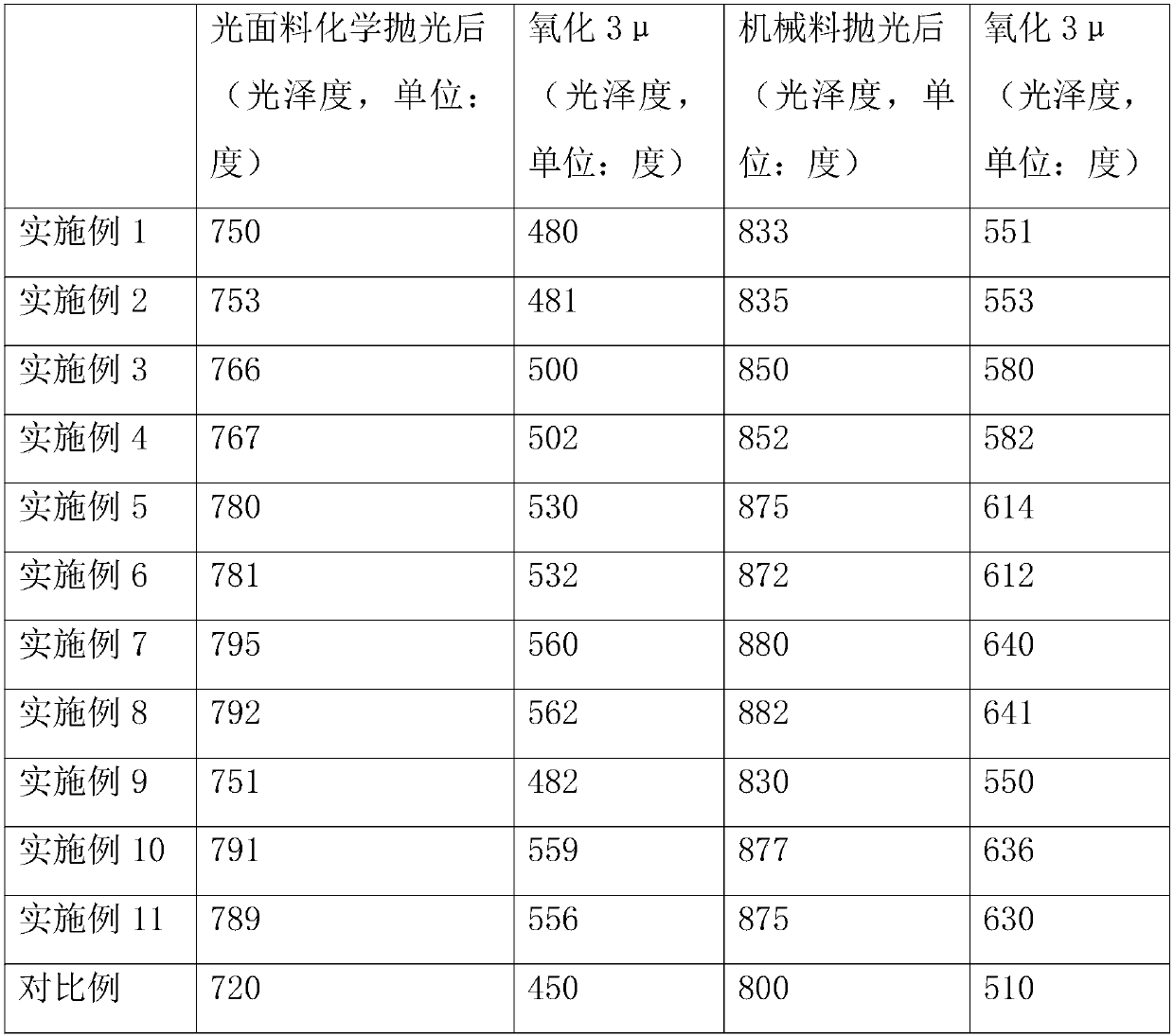 Vertical type oxidization wire recycled and reusable two-acid polishing solution and preparation method thereof