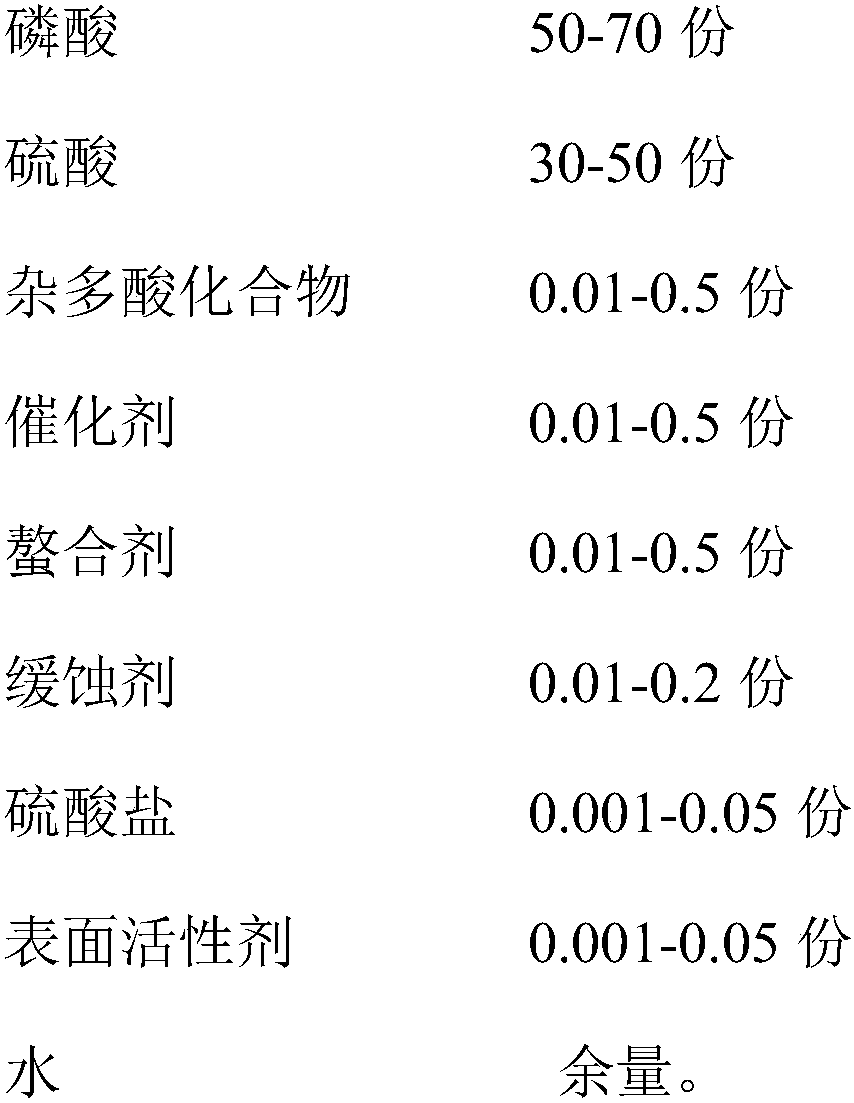 Vertical type oxidization wire recycled and reusable two-acid polishing solution and preparation method thereof