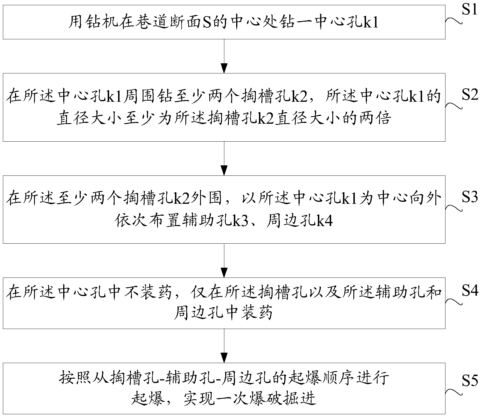 Medium-hard rock deep-hole cut blasting method