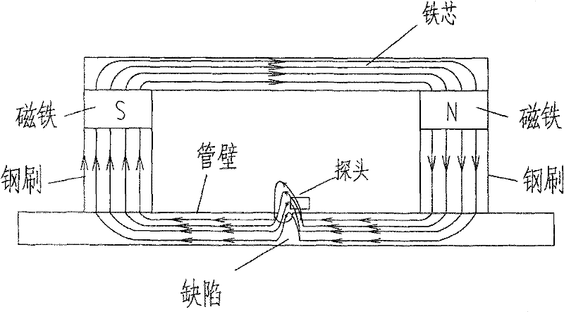 Low-power consumption intelligent three-dimensional magnetic leakage detecting probe