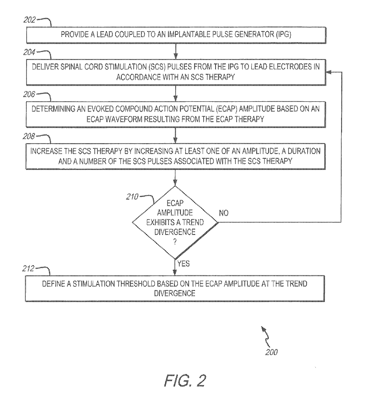 System and method for determining a stimulation threshold for closed loop spinal cord stimulation