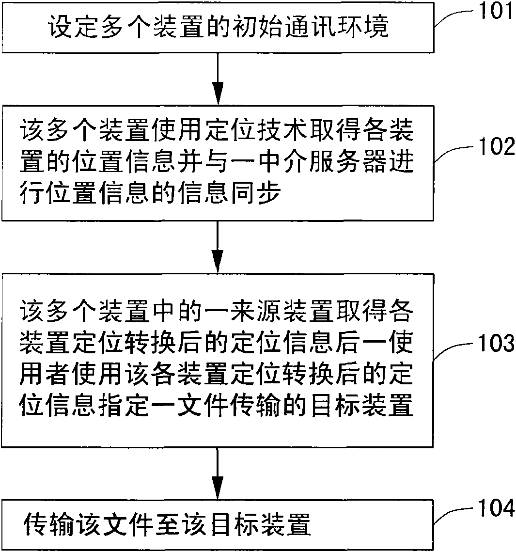 Vector mode data transmission system and method based on assisted localization technology of sensing components