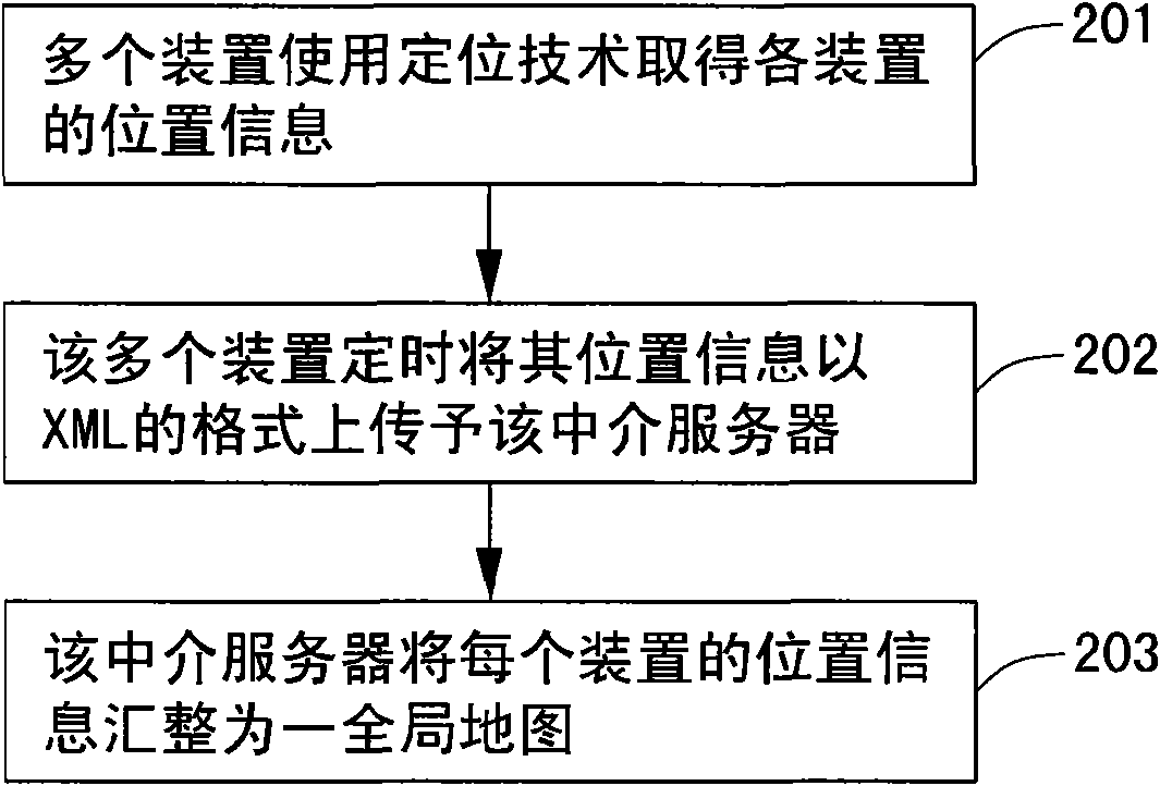 Vector mode data transmission system and method based on assisted localization technology of sensing components