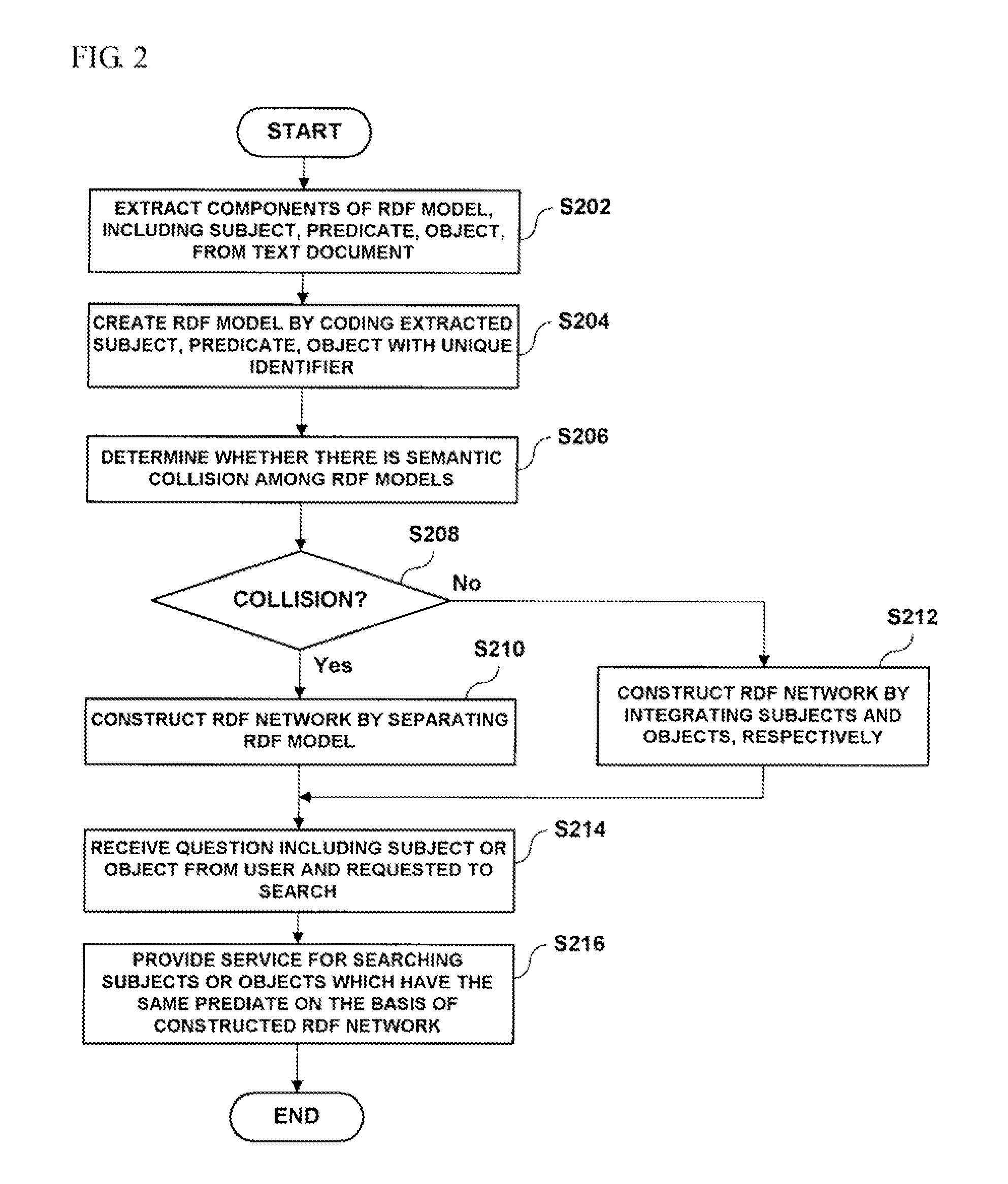 Related search system and method based on resource description framework network