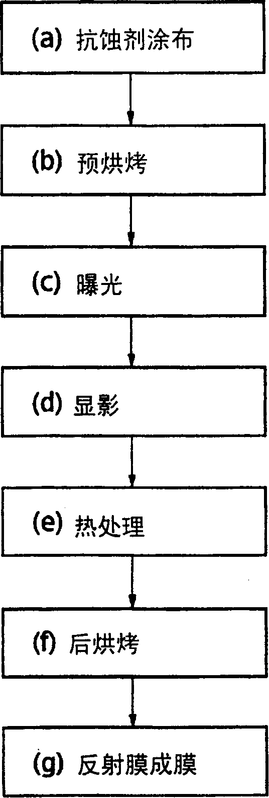 Light scattering reflection substrate?use photosensitive resin composition, light scattering reflection substrate, and production methods therefor