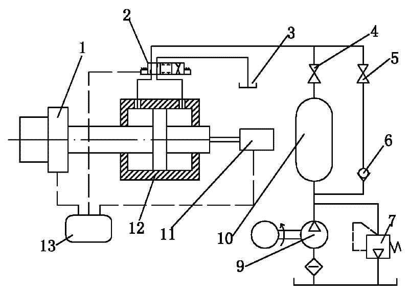 Controllable loading spectrum hydraulic loading method and loading device therefor