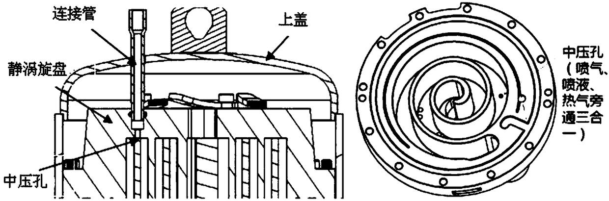 Scroll compressor wide area self-adaptation system