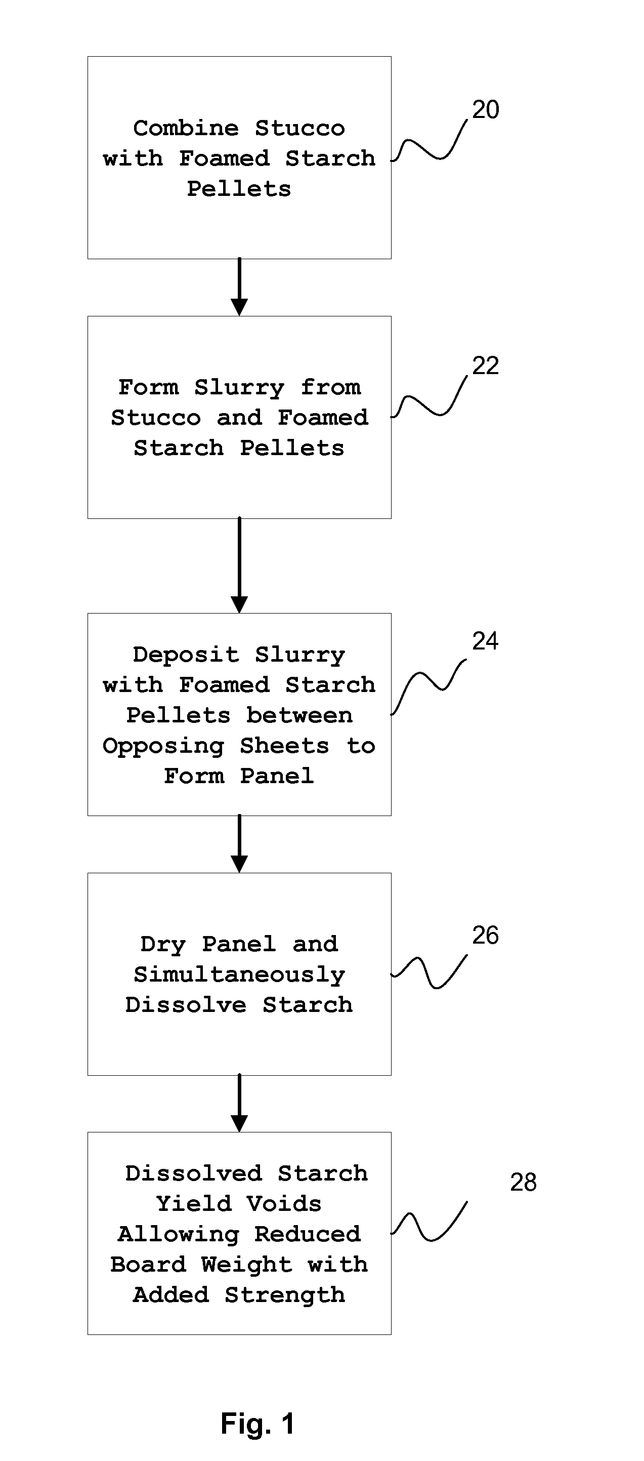 System and Method for the Production of Gypsum Board Using Starch Pellets