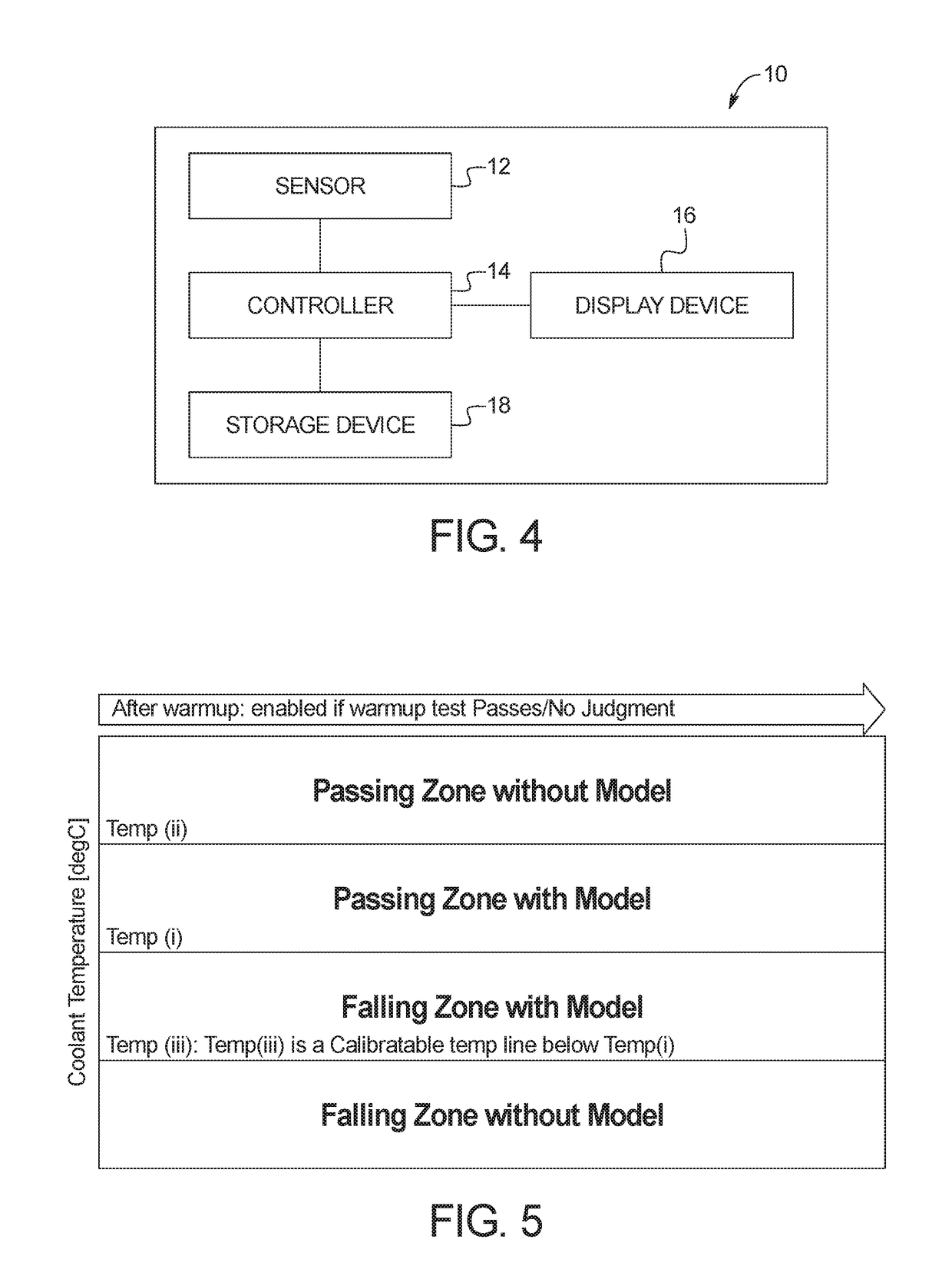 Thermostat monitoring system and method