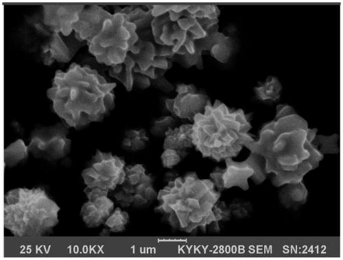 Preparation method of ultrafine iron boride