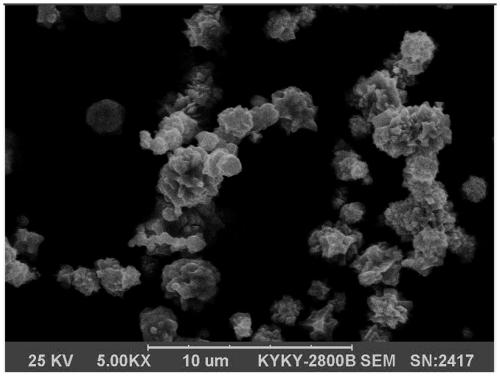 Preparation method of ultrafine iron boride