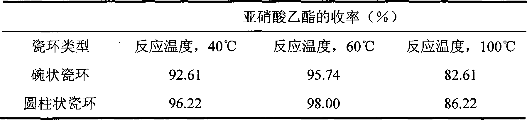 Reaction system and preparation method for nitrous alkyl ester