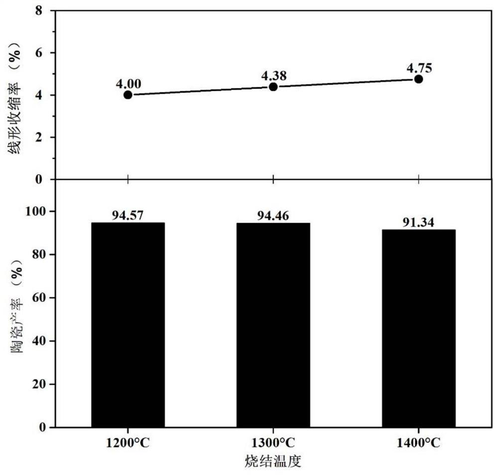 A kind of non-melting pretreatment of polycarbosilane and its cracking conversion method for three-dimensional ceramics