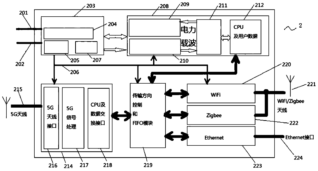 Portable high-definition power line carrier camera monitoring system adopting plurality of 5G power line carrier gateways