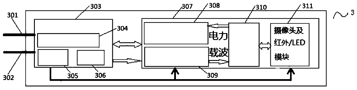 Portable high-definition power line carrier camera monitoring system adopting plurality of 5G power line carrier gateways