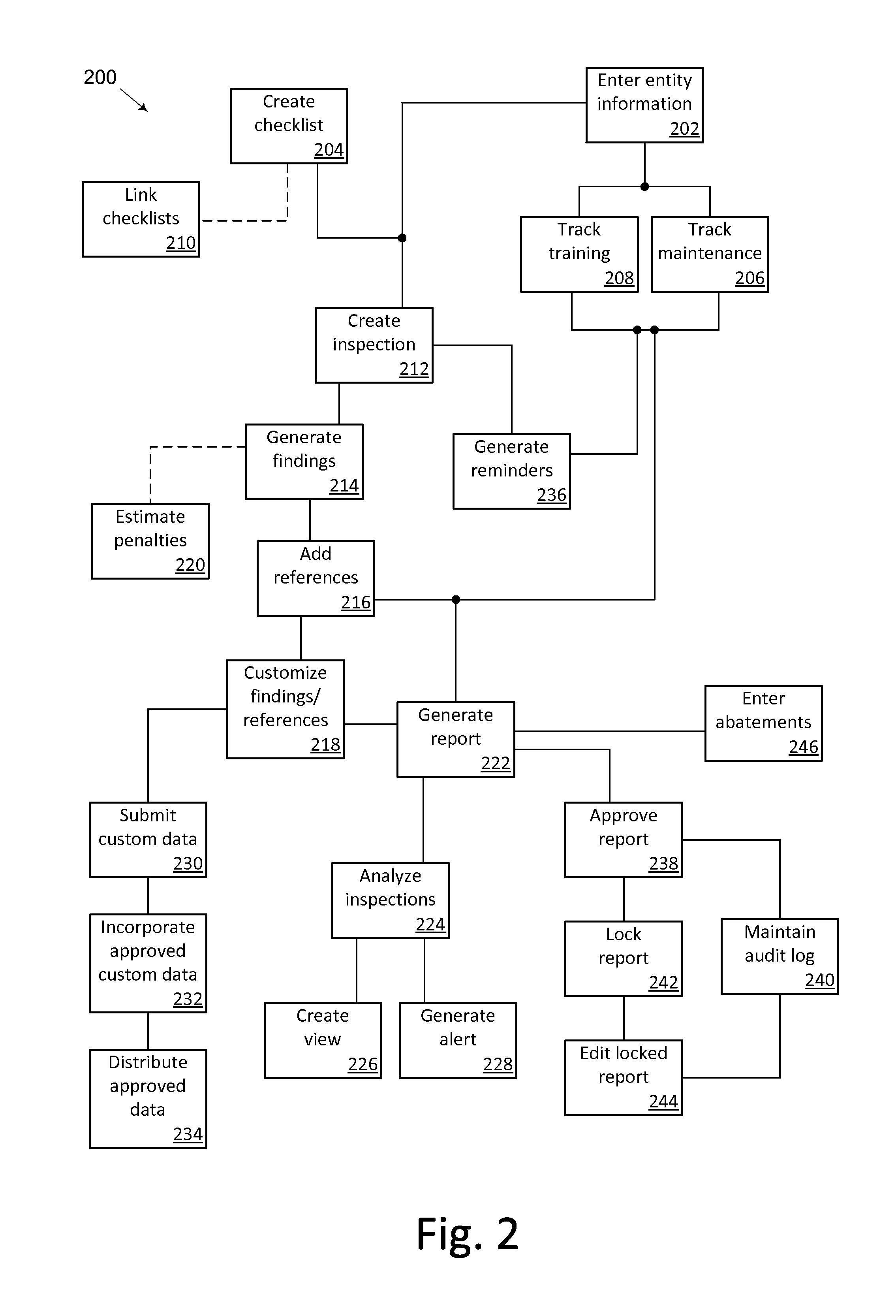 Compliance Analysis System