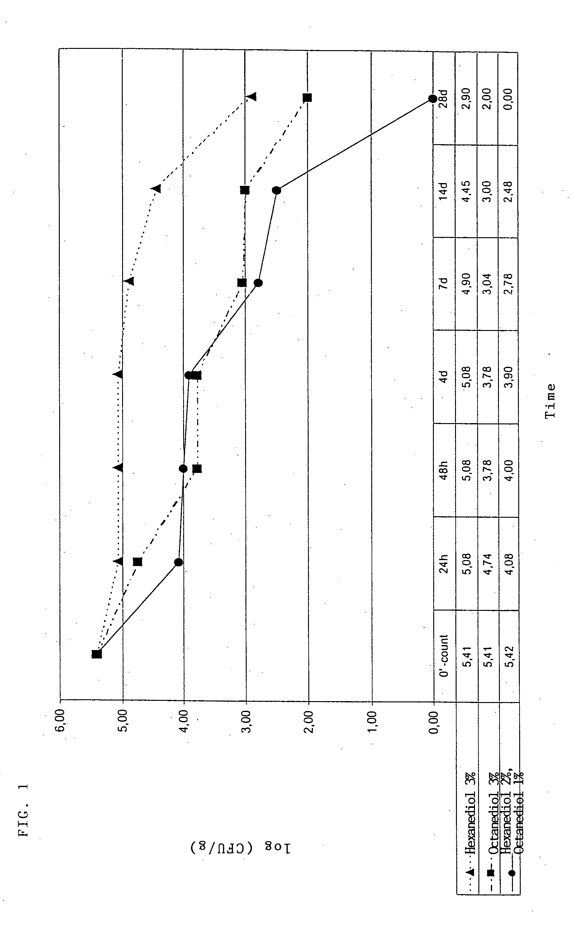 Synergistic mixtures of 1,2-alkane diols