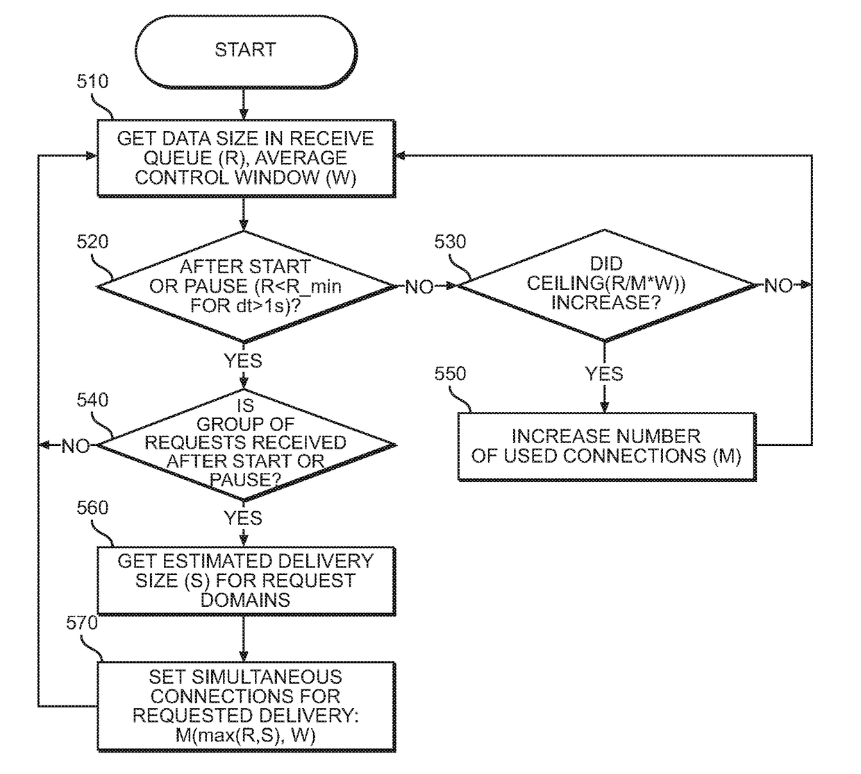 System And Method For Improving An Aggregated Throughput Of Simultaneous Connections