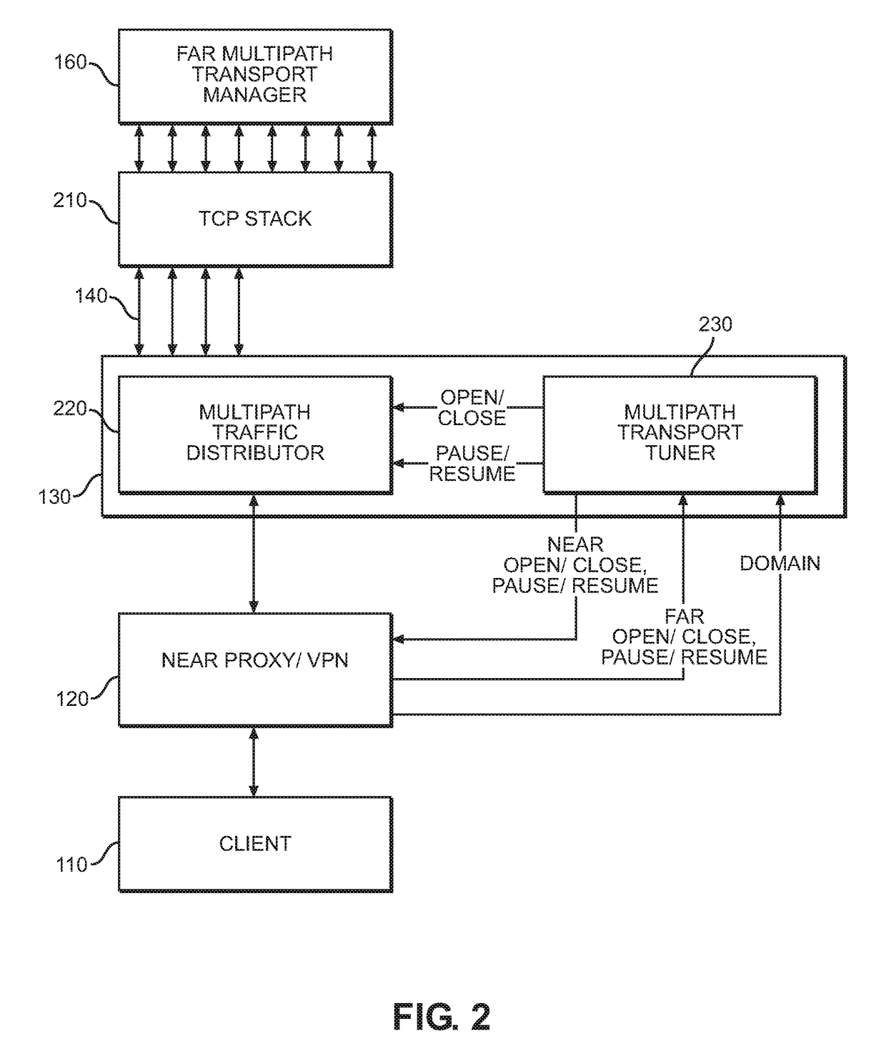 System And Method For Improving An Aggregated Throughput Of Simultaneous Connections