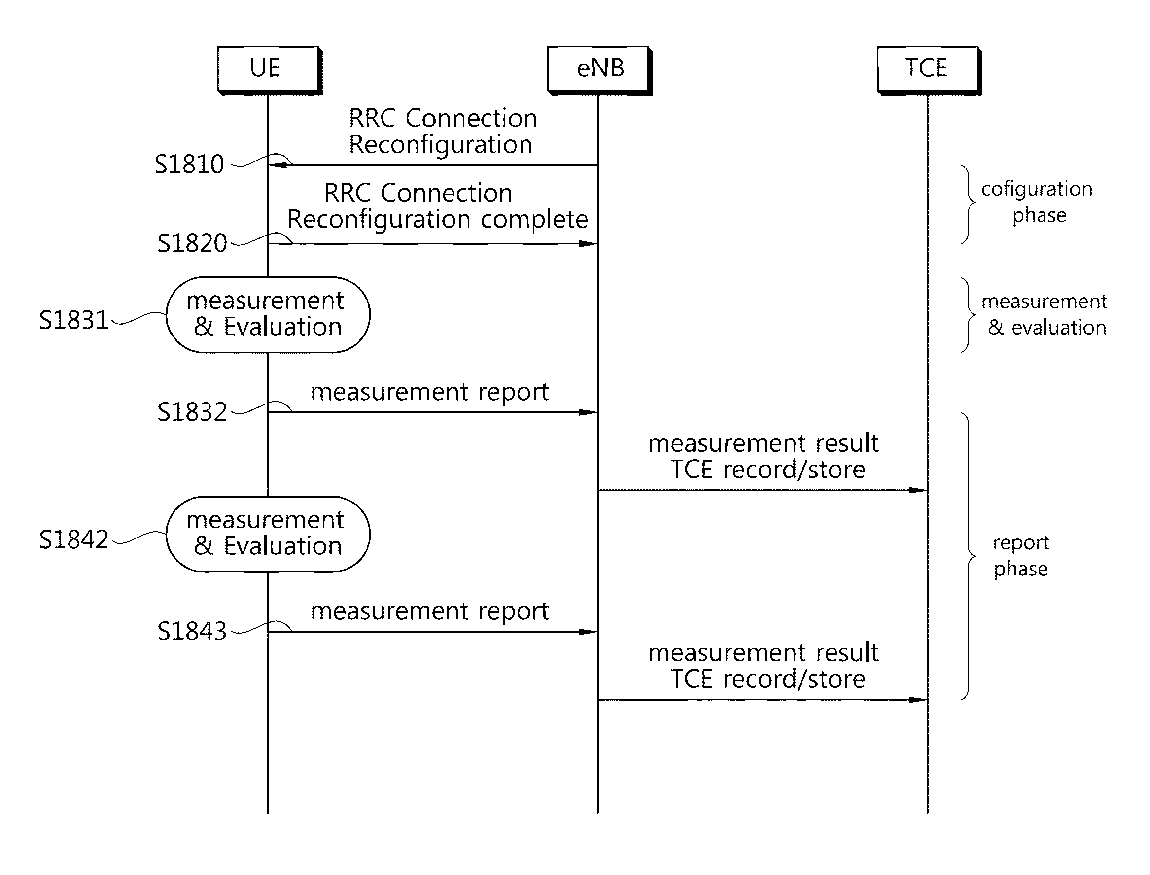 Method of reporting measurement result in wireless communication system and apparatus for the same