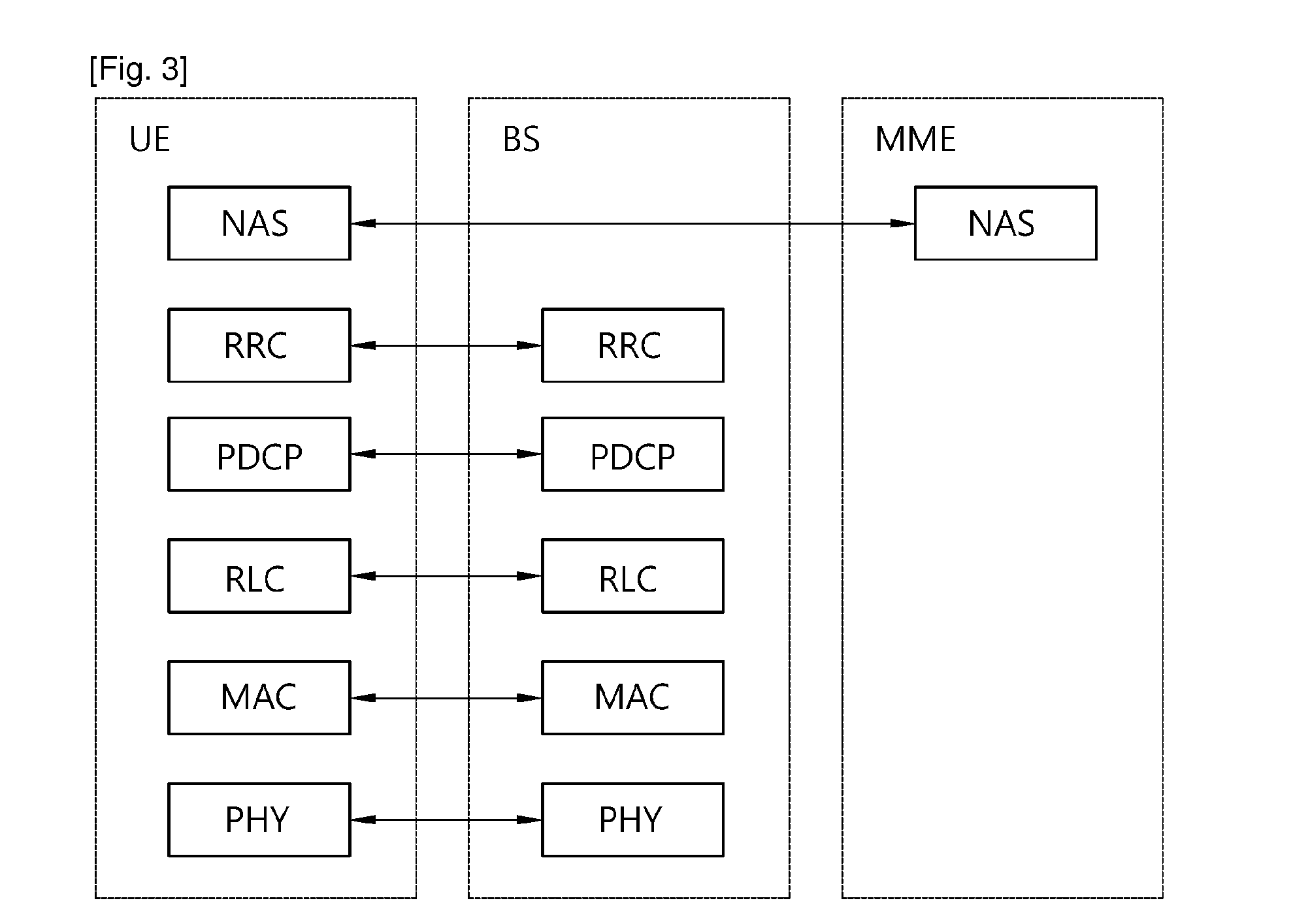 Method of reporting measurement result in wireless communication system and apparatus for the same