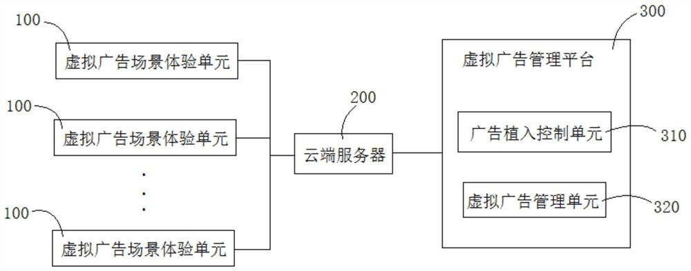 An advertisement release system and its release method based on virtual reality technology