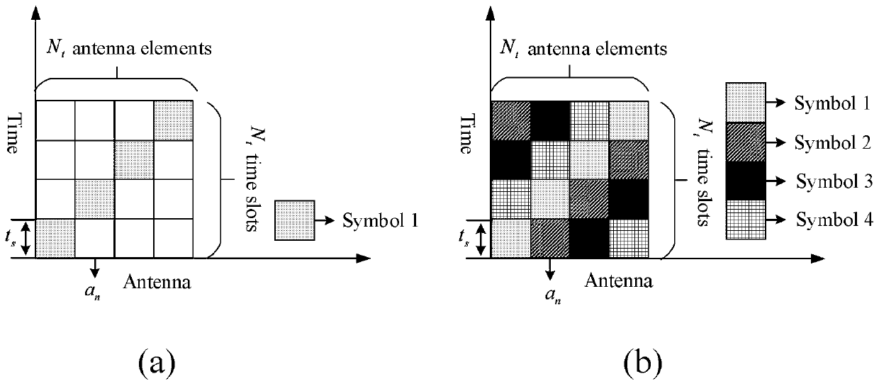 Time modulation array multimode electromagnetic vortex transmitter and use method thereof