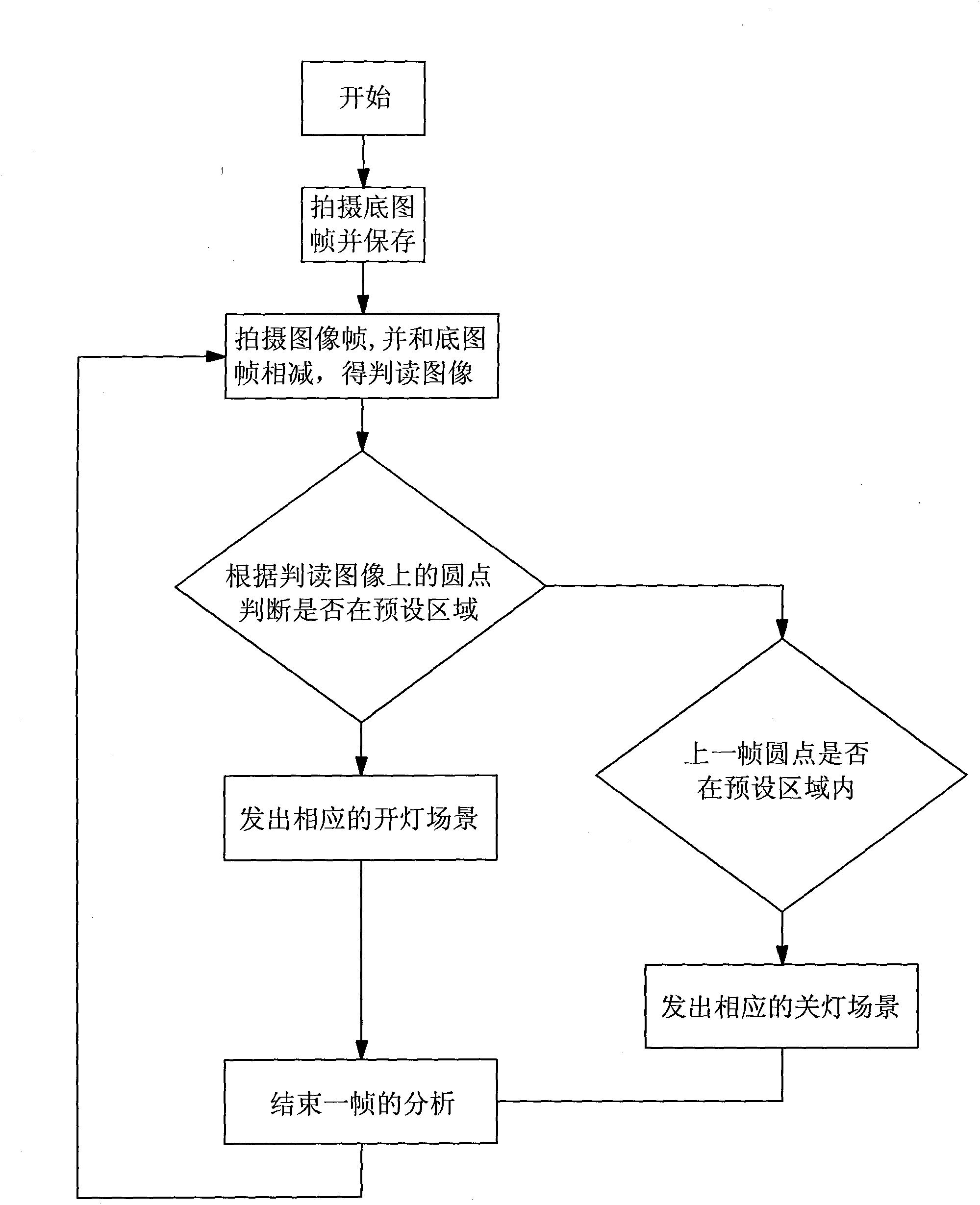 Illumination control method based on human body detection