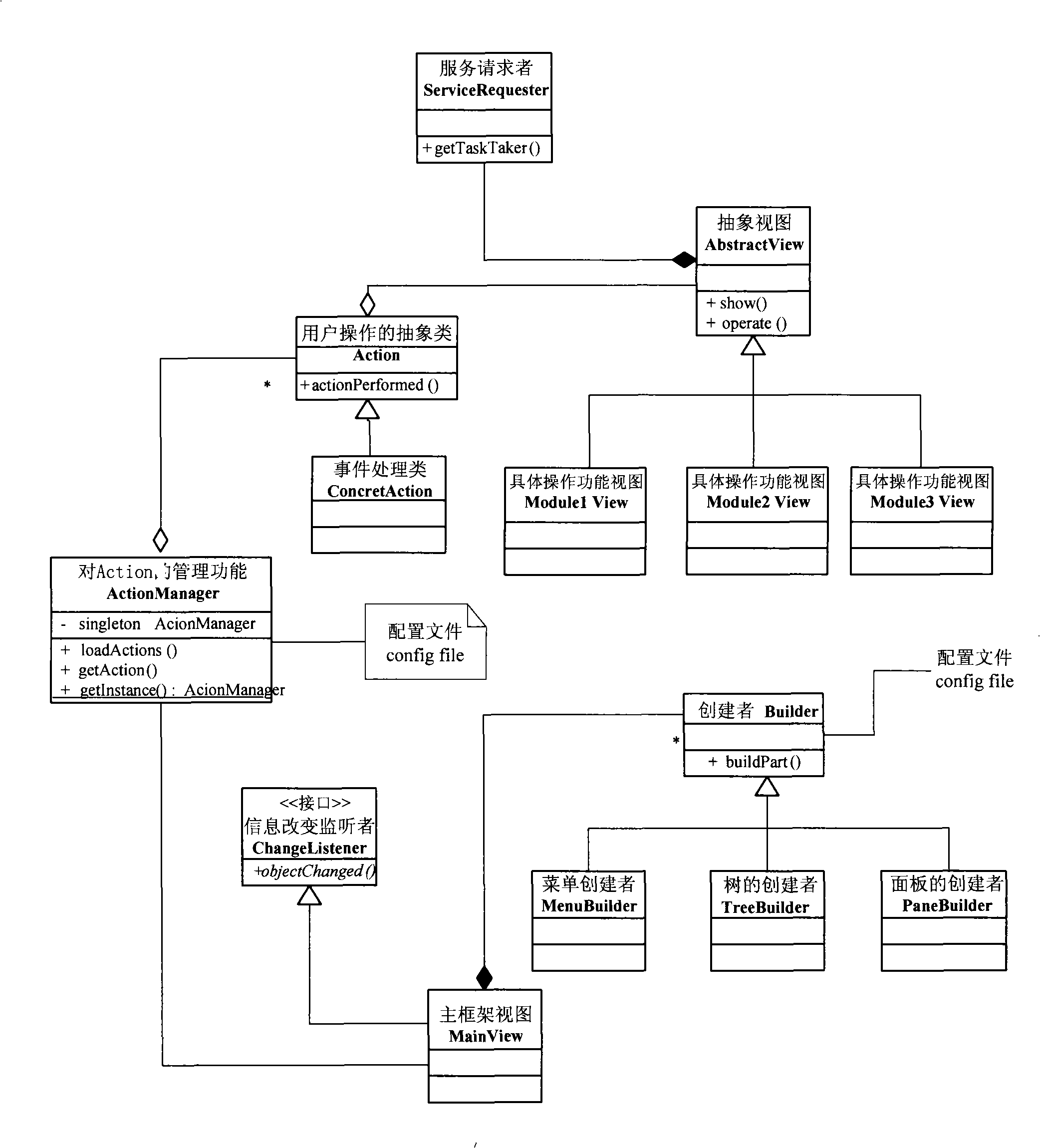 Method and system for implementing software customized module