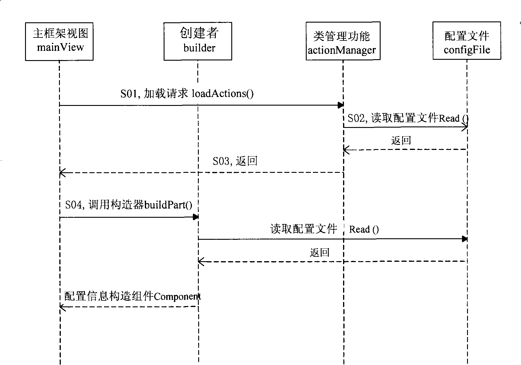 Method and system for implementing software customized module