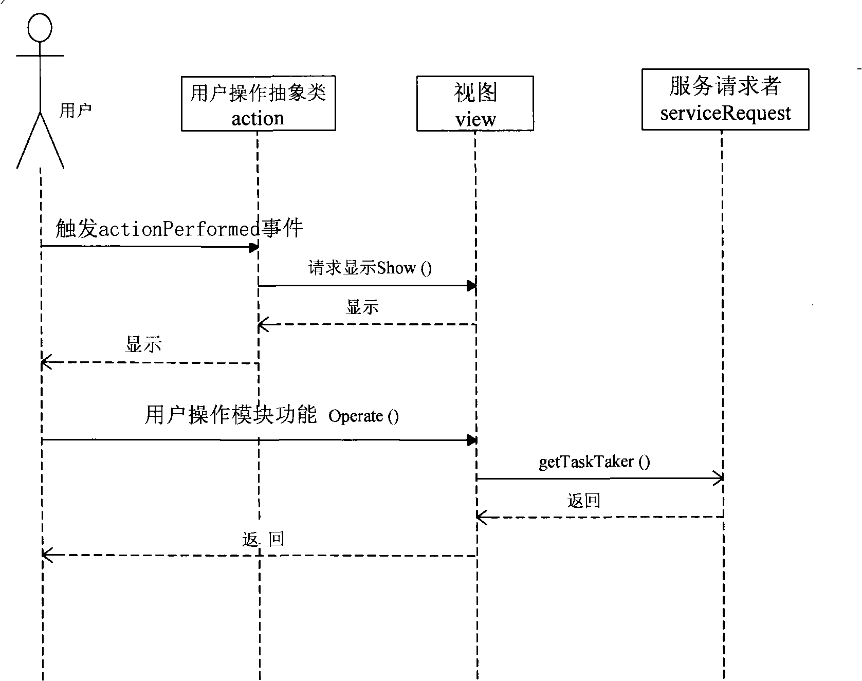 Method and system for implementing software customized module