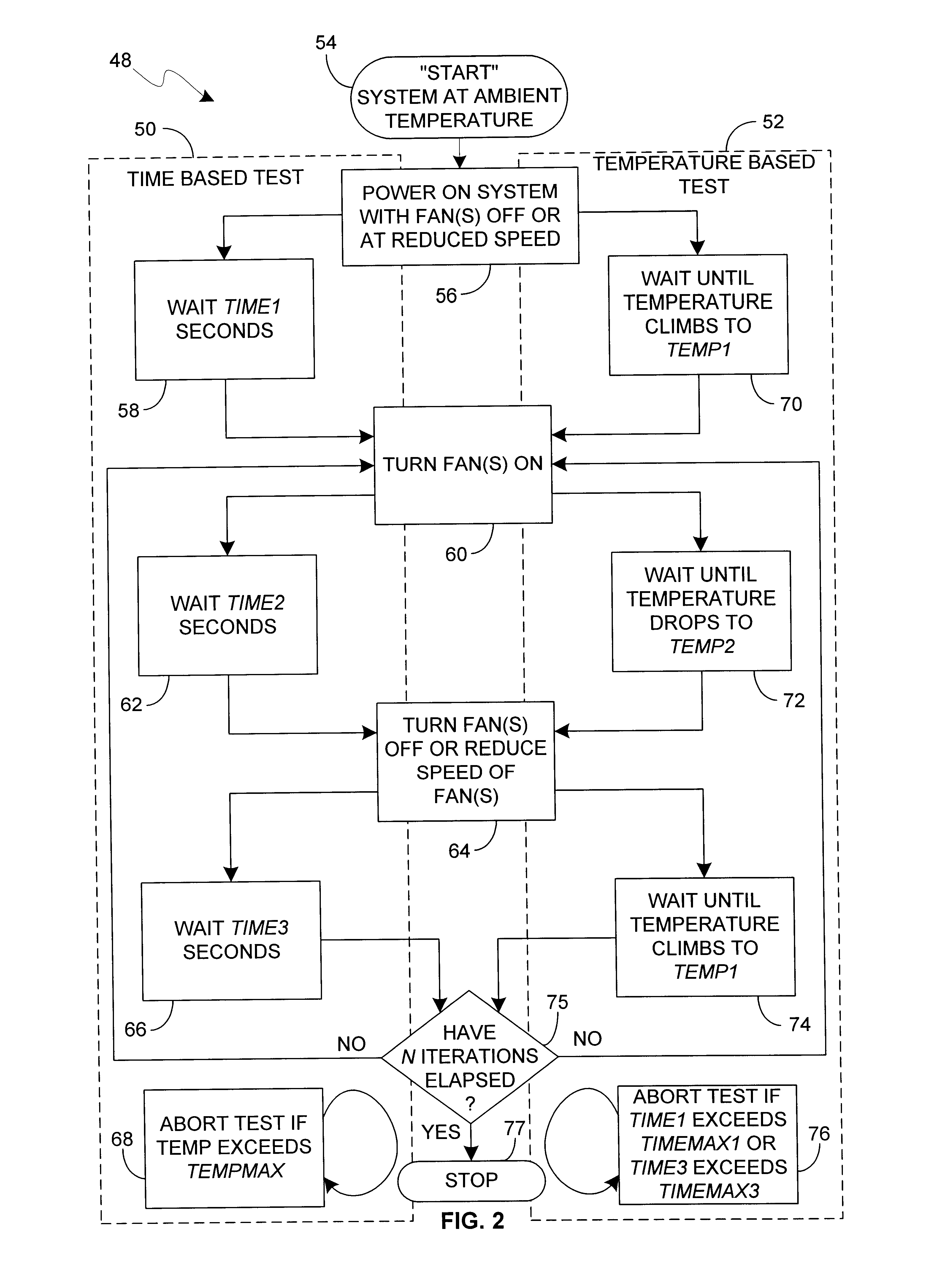 Method and apparatus for controlling fans and power supplies to provide accelerated run-in testing