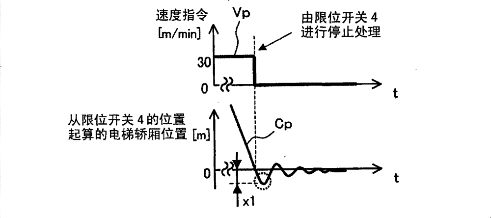 Elevator control system