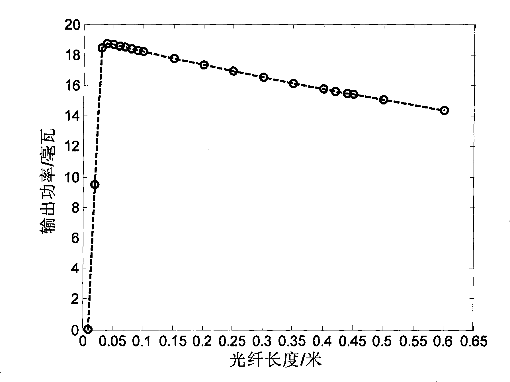 Fast variable initial value search algorithm for control, prediction and numerical analysis