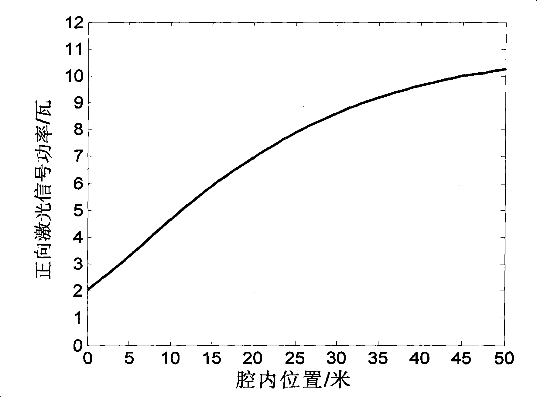 Fast variable initial value search algorithm for control, prediction and numerical analysis