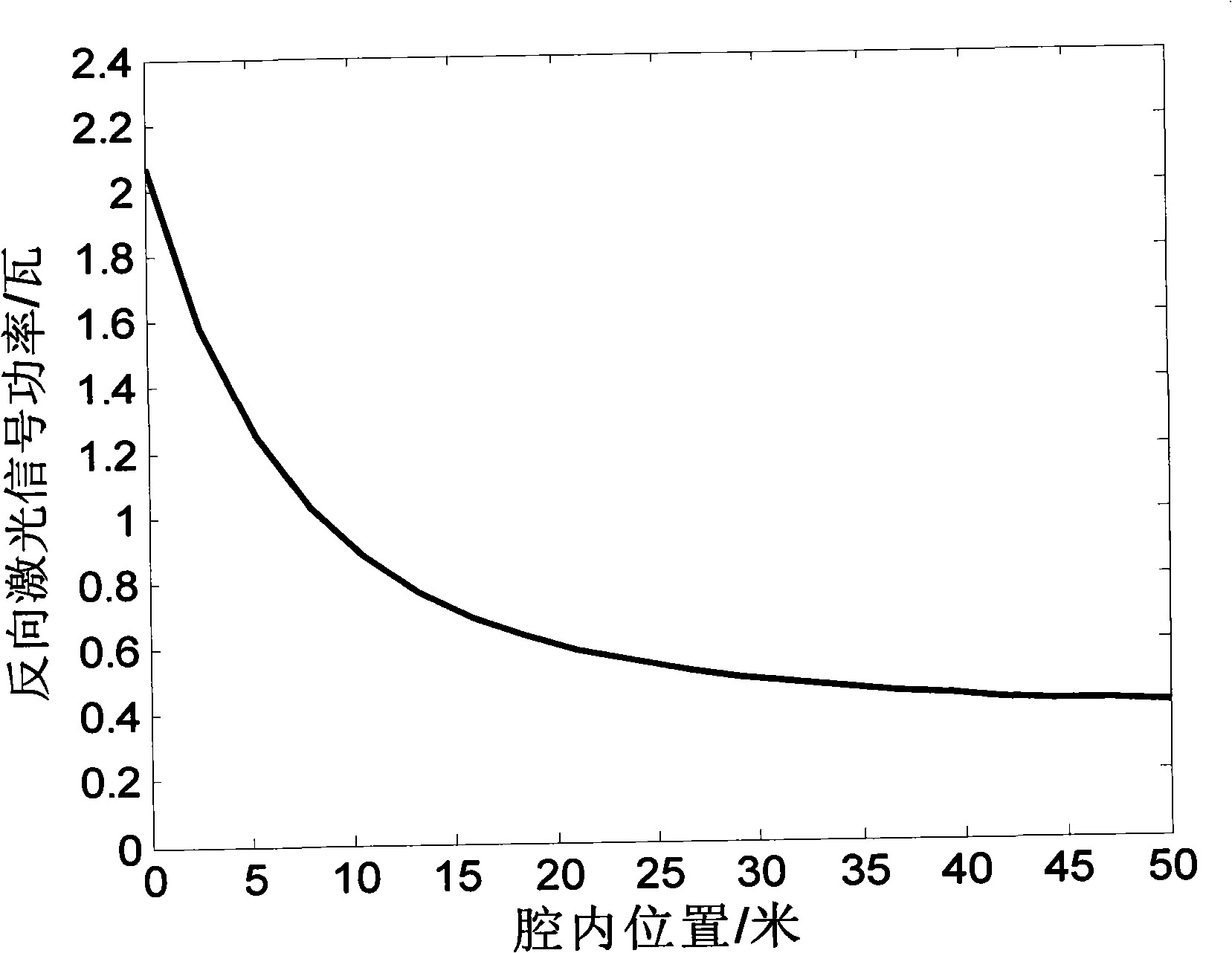 Fast variable initial value search algorithm for control, prediction and numerical analysis