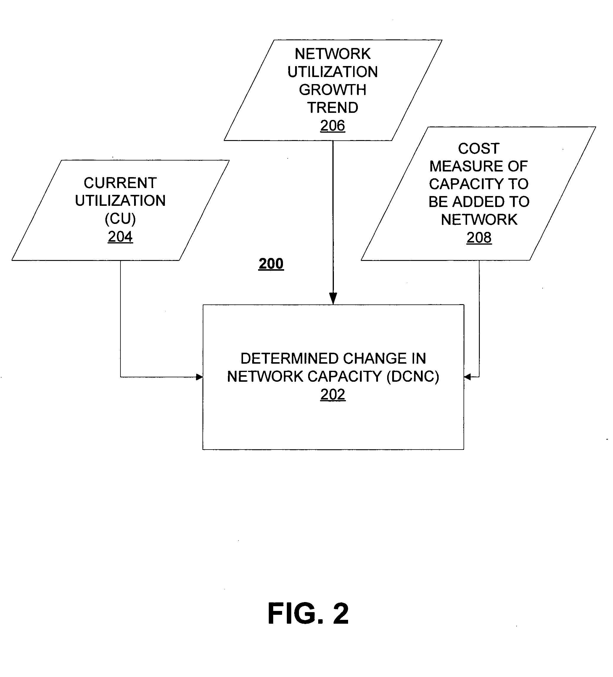 System and method for predicting and managing network capacity requirements