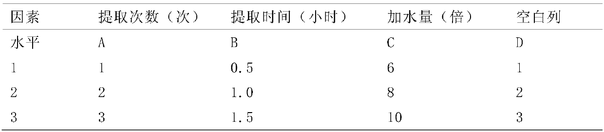 A traditional Chinese medicine composition for relieving physical fatigue