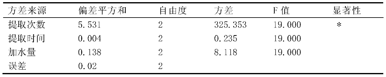 A traditional Chinese medicine composition for relieving physical fatigue