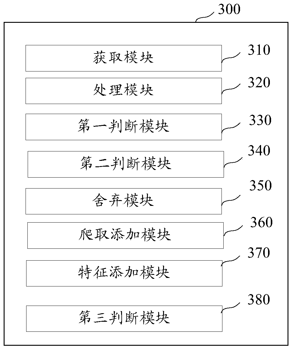 URL duplicate removal method and device and storage medium