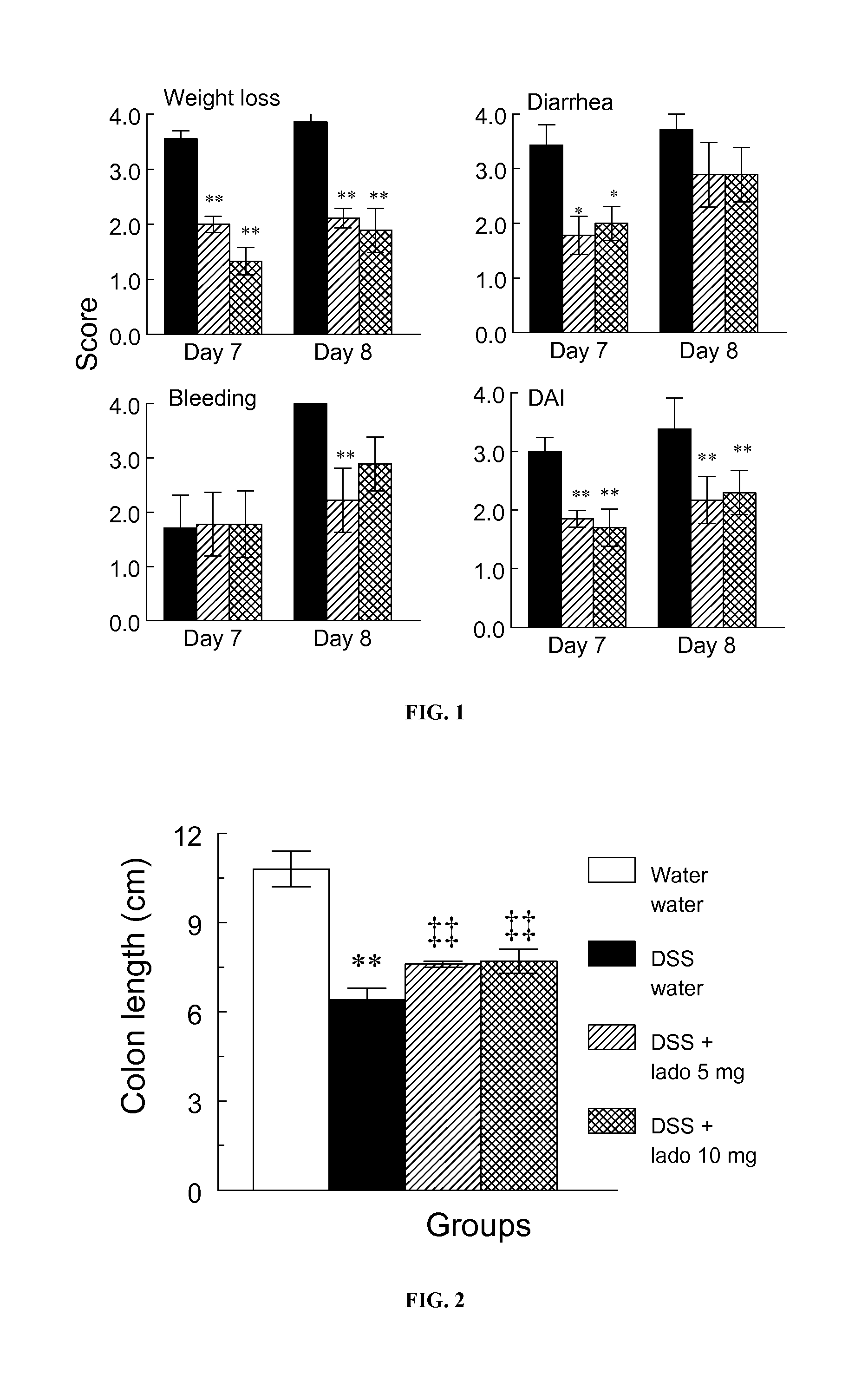 Ladostigil Therapy For Immunomodulation