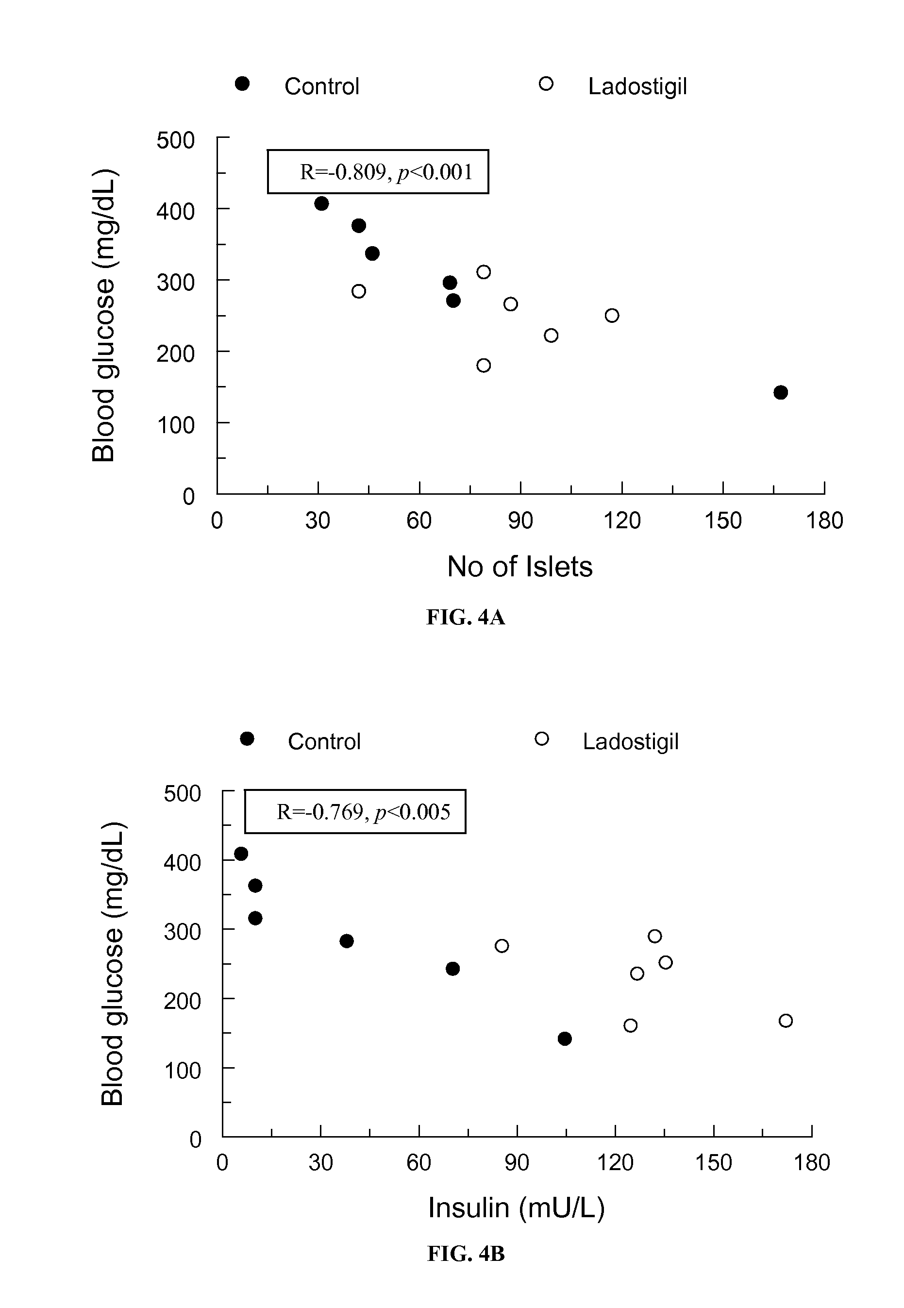 Ladostigil Therapy For Immunomodulation