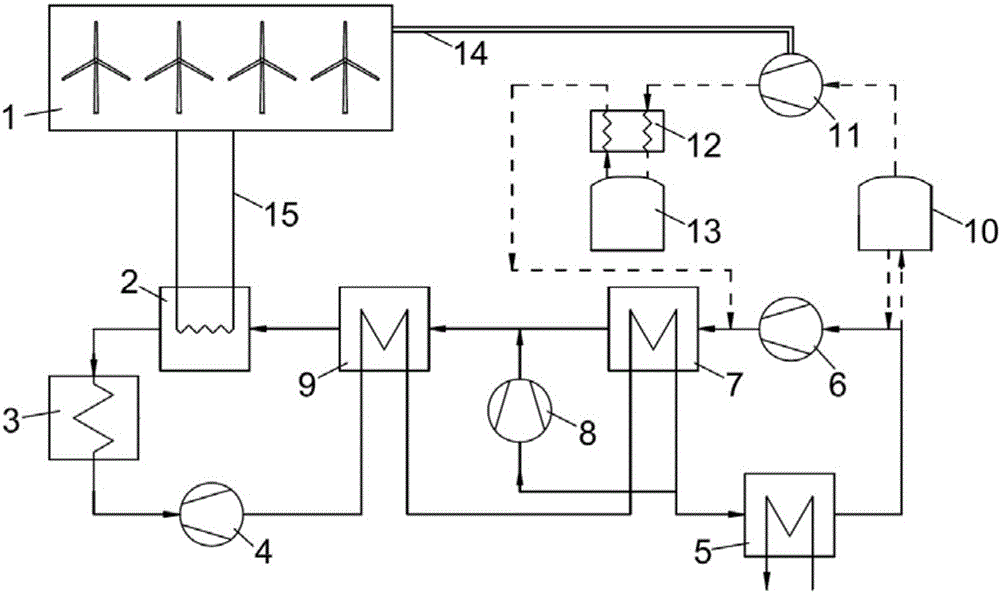 Power generation system for integrated wind power generation by taking coal Brayton cycle power generation as base load